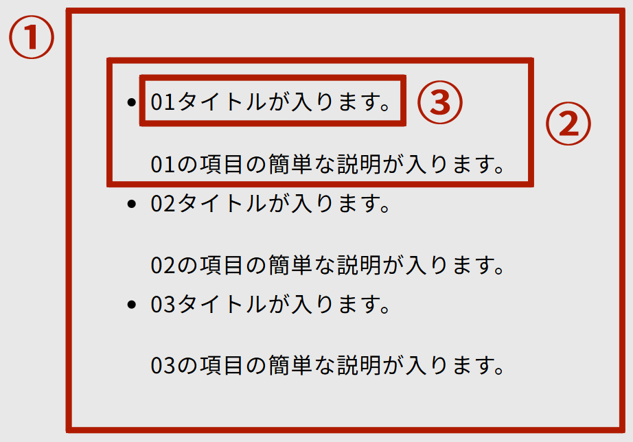 CSSが適用される前の状態